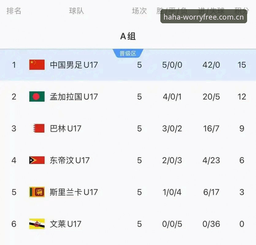 U17世界杯抽签结果深度解读：在哈哈体育平台追踪赛事进程的完整指南